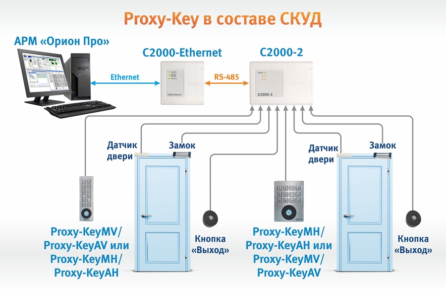 Proxy Key scud b