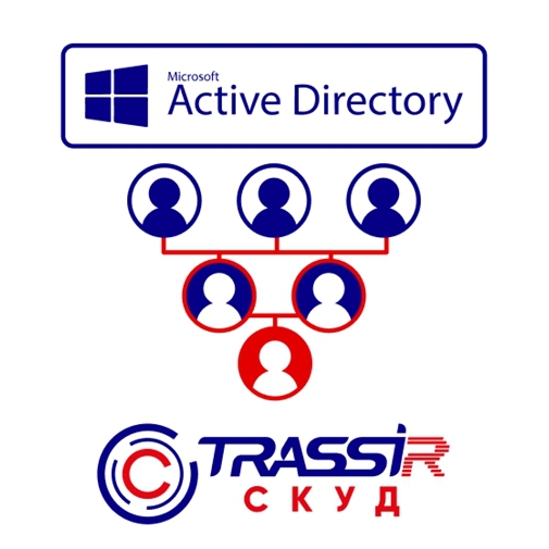 Modul-TRASSIR-SKUD-ActiveDirectory.jpg